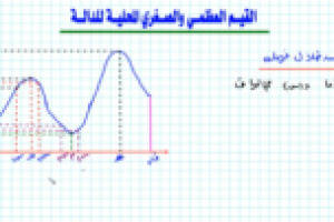 القيم العظمي والصغري المحلية والمطلقة